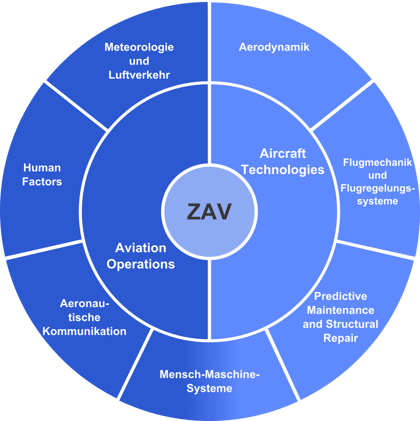 ZAV