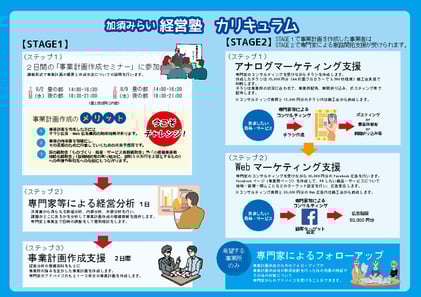 上里町商工会「創業セミナー」