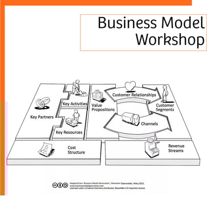 Business Model Canvas - Workshop