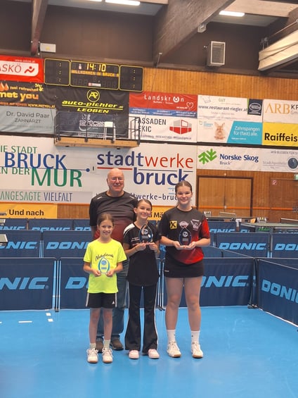 Magdalena Moser schafften den Aufstieg beim WIN-Turnier!