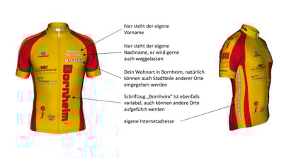 Möglichkeiten der Personalisierung