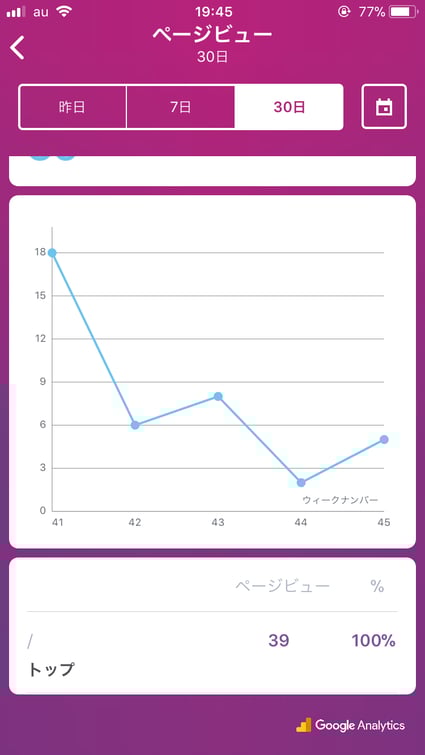Jimdoアナリティクス　ページビュー