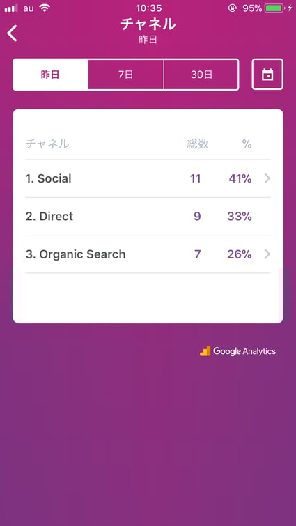 Jimdoアナリティクス　チャネル