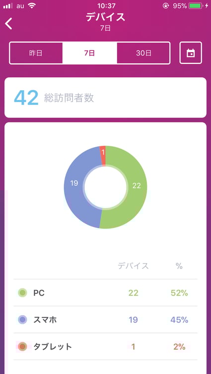 Jimdoアナリティクス　デバイス