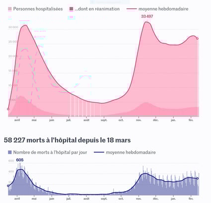 Données du 15 février 2021 publiées par le journal "Le Monde"