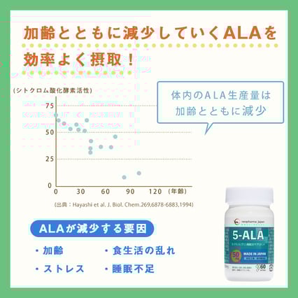 5-ALAショップ　5-ALA　ファイブアラ　5ALA　5アラ　ネオファーマジャパン　サプリメント 5ala 50mg