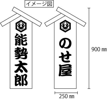 「まねき」イメージ図