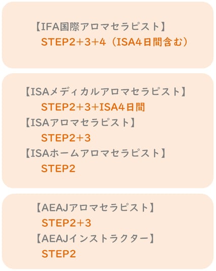 マッサージ、手に職、資格、AEAJ、IFA、ISA、ライブラ香りの学校、アロマテラピースクール　名古屋、アロマテラピー教室、アロマの資格、アロマテラピー、アロマの学校