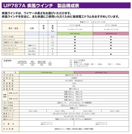 ハイスピード足場用高速ウインチ　UP787A　疾風ウインチ　製品構成