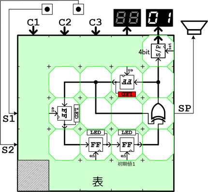 M系列生成回路(4bit)のブロック実装図(アニメーション付き)