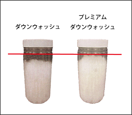 羽毛洗浄方法によるふくらみの違い / 羽毛ふとんリフォーム