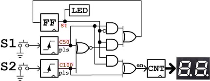 自動販売機の状態遷移回路図