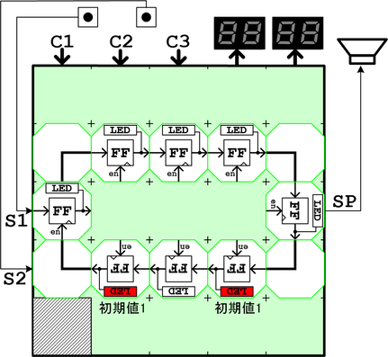 8bitリングカウンタ回路のブロック実装図(アニメーション付き)