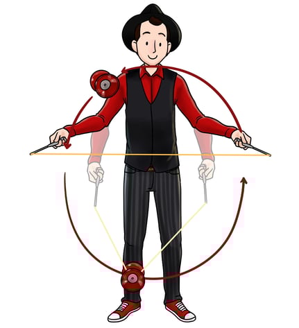 Accélération de l'orbite 