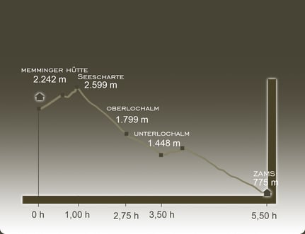 E5 Fernwanderweg - 1. Etappe von Oberstdorf zur Kemptner Hütte