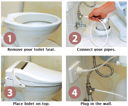 Bidet Seat Measurement Guide