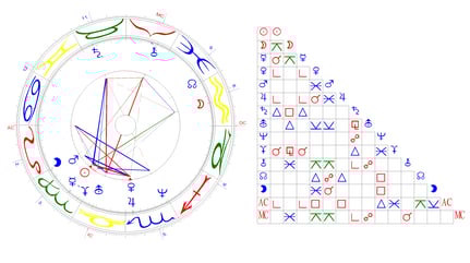Solarbilder für das  Staatshoroskop der Schweiz für das Jahr vom 12.09.1970 bis 12.09.1971