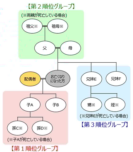 法定相続人の説明