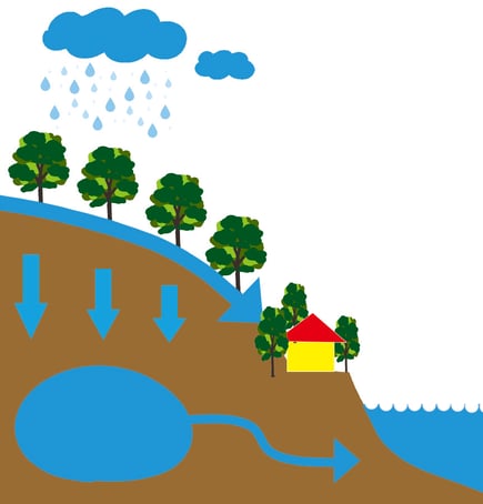 ダム機能の説明図