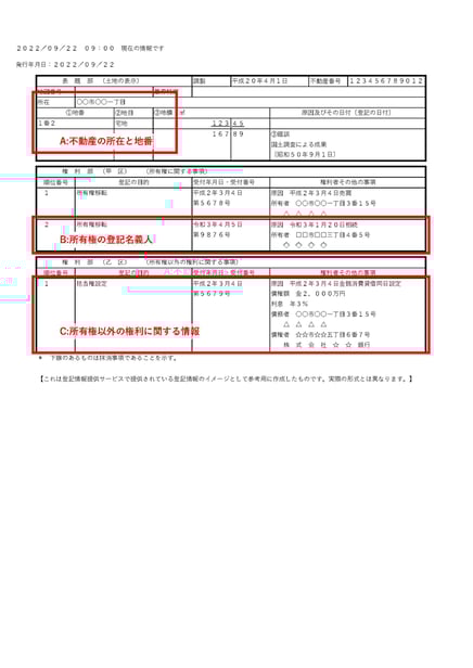 登記情報の見方