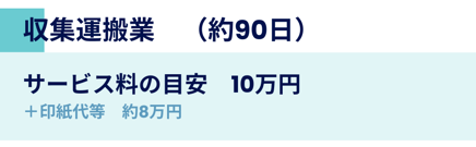 収集運搬業登録の料金案内。目安期間は約90日、サービス料の目安10万円、印紙代等約8万円