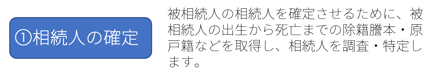 ①相続人の確定：被相続人の相続人を確定させるために、被相続人の出生から死亡までの除籍謄本・原戸籍などを取得し、相続人を調査・特定します。