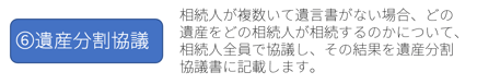 ⑥遺産分割協議：相続人が複数いて遺言書がない場合、どの遺産をどの相続人が相続するのかについて、相続人全員で協議し、その結果を遺産分割協議書に記載します。