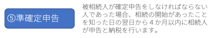 ⑤準確定申告：被相続人が確定申告をしなければならない人であった場合、相続の開始があったことを知った日の翌日から４か月以内に相続人が申告と納税を行います。