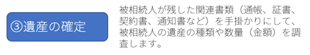 ③遺産の確定：被相続人が残した関連書類（通帳、証書、契約書、通知書など）を手掛かりにして、被相続人の遺産の種類や数量（金額）を調査します。