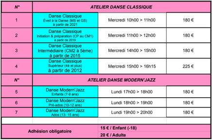 Horaires & Tarif Danses