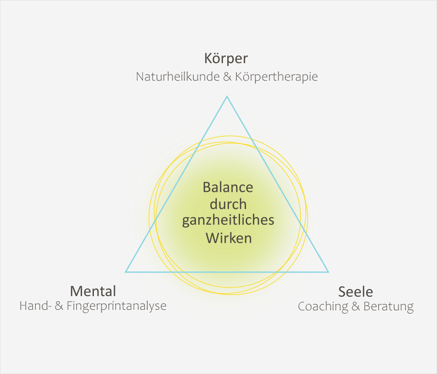 Balance durch Ganzheitliches Wirken