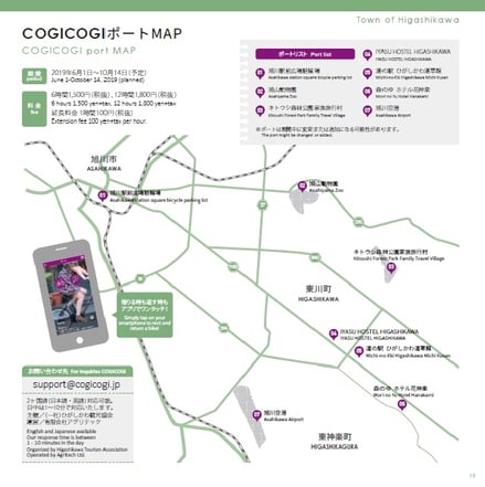cogicogiポートマップ