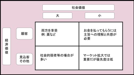 ステークホルダー・エンゲージメント