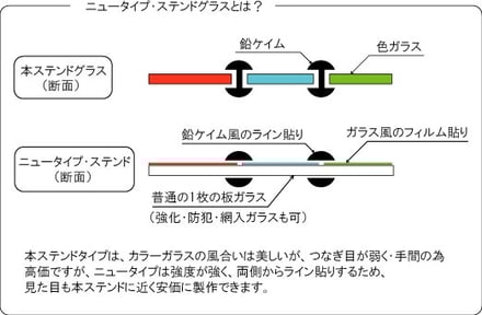 ニュータイプ・ステンドグラスとは