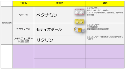 抗うつ薬　ベタナミン　モディオダール　リタリン