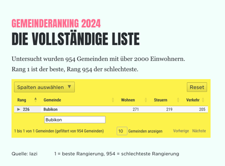 (Bildquelle: Handelszeitung)