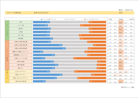 グループ評価判定