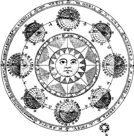 Sonne, Planeten, Solarhorskop