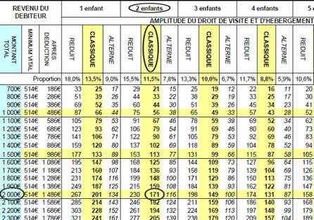 Avocat besancon famille table de référence 2015 pension alimentaire