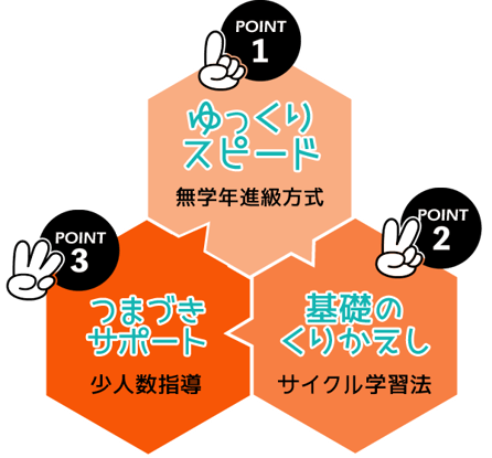 グッデイWILL３つのポイント図