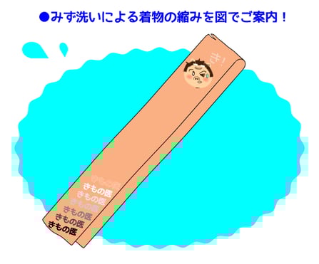 格安着物みず洗いで正絹着物が縮むのを表した、着物をバラして左側・上前が１枚の布でできている事がわかりやすい図