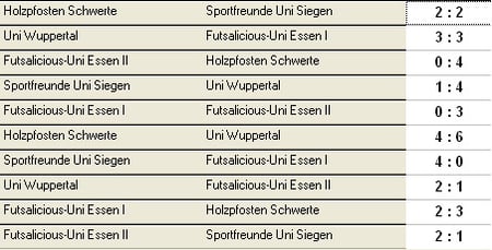Futsalicious Essen e.V. Die Ergebnisse der Spiele beim 1. Ruhrpott Pokal 2009 in Essen