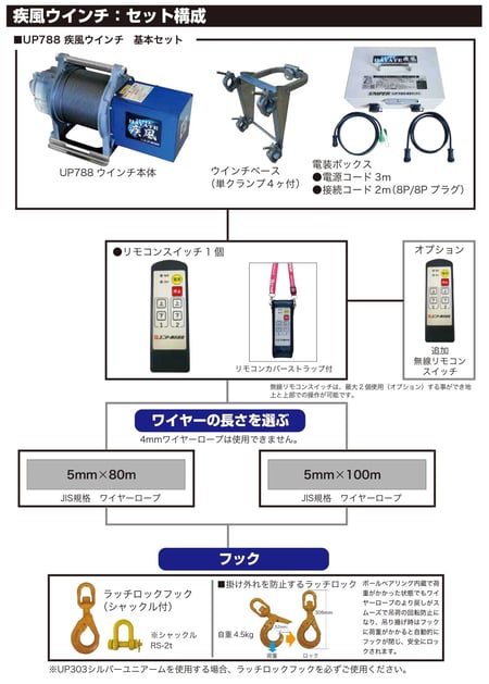 ハイスピード足場用高速ウインチ　UP787A　疾風ウインチ　セット内容
