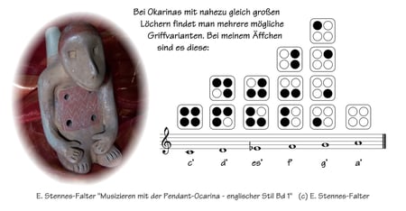 Grifftabelle für 4-Loch-Okarina