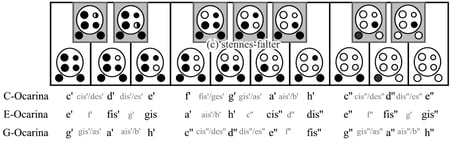6-Loch Pendant-Ocarina - Grifftabelle für das erweiterte englische System (Version 2)