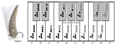 Gämshörner von Annemarie Geissmann (Schweiz) - Tonraum 9