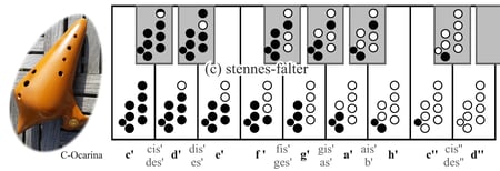 8-Loch Travers Okarina