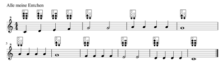 Noten für Okarinas aus der Keramikwerkstatt "Ton und Töne" von Elisabeth Stennes-Falter