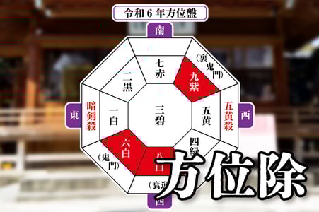方位除祈願(ほういよけきがん)