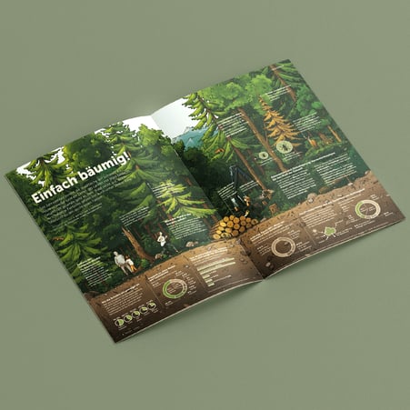 Doppelseitige Visualisierung im Magazin © Michael Stünzi